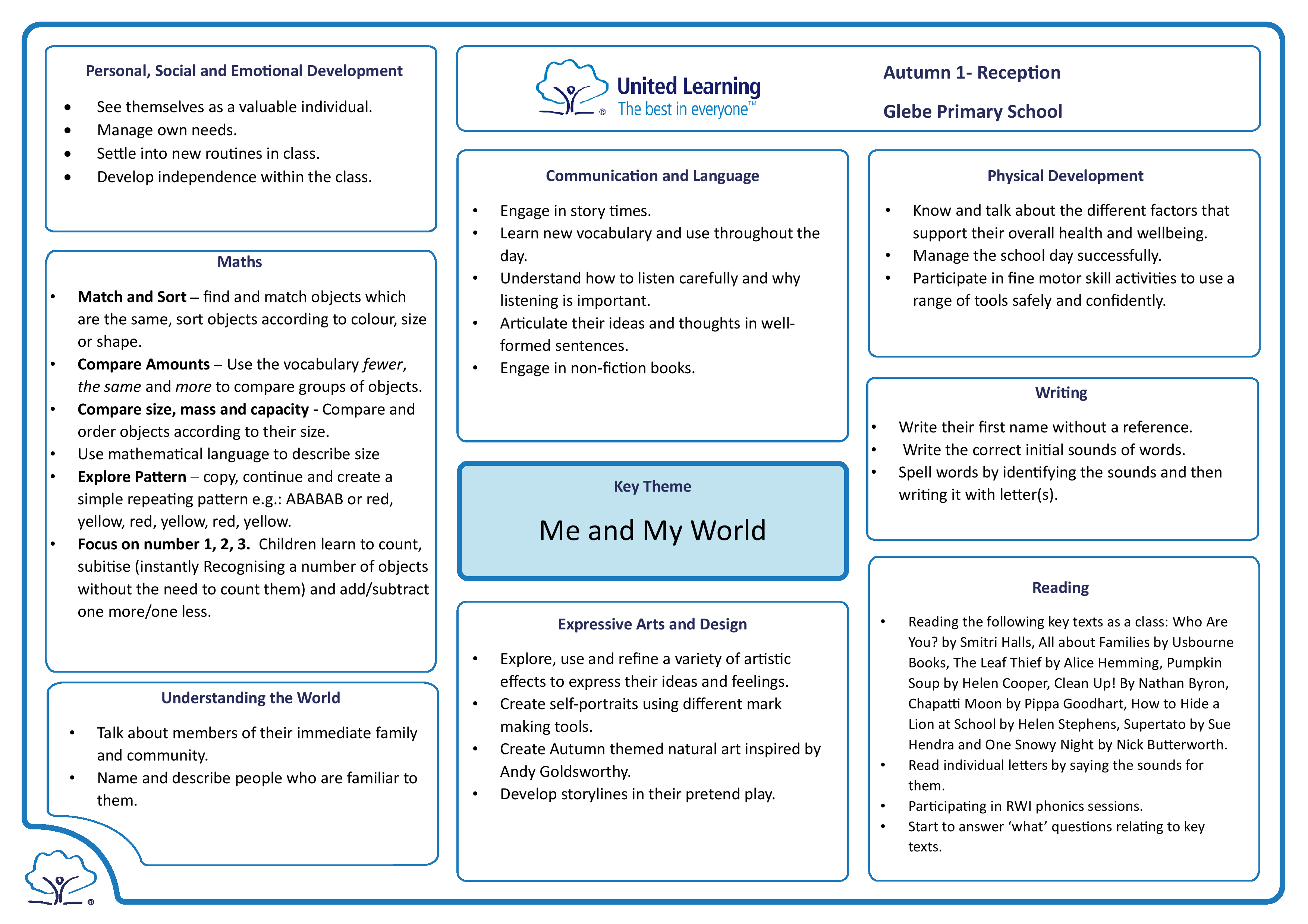 Reception - Aut 1 - Me and My World - Topic Web